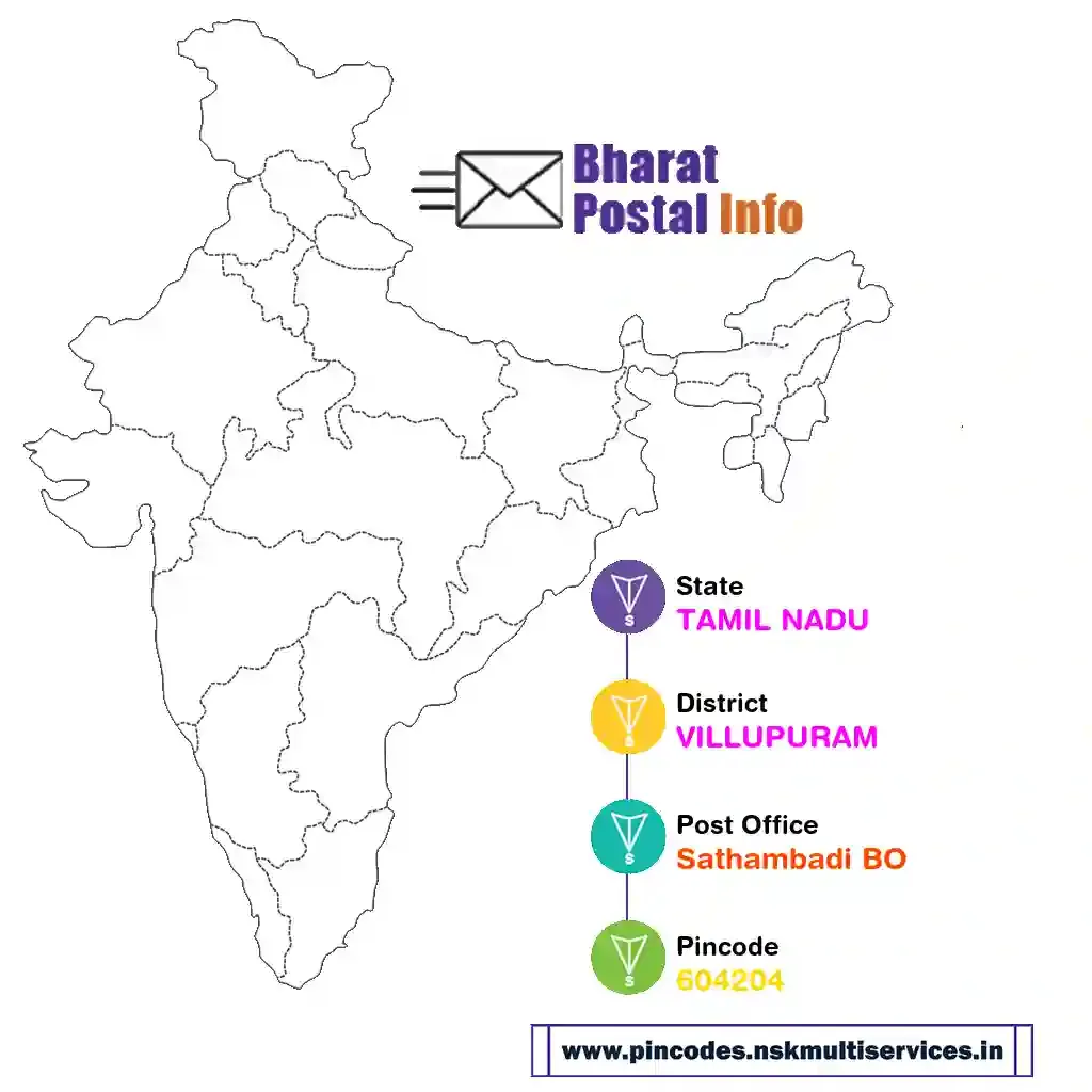 tamil nadu-villupuram-sathambadi bo-604204